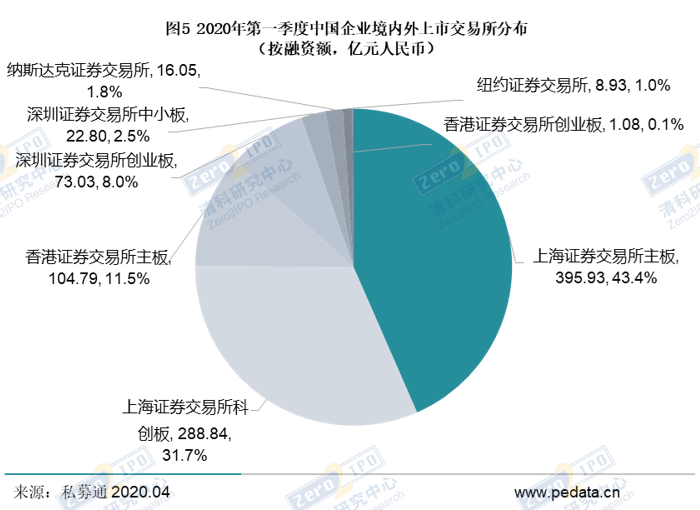 新澳门原料网大全
